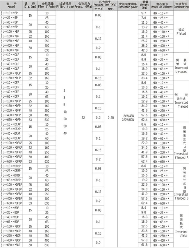 ZU系列壓力管路過(guò)濾器